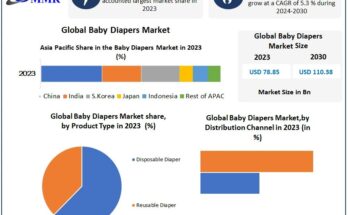 Baby Diapers Market