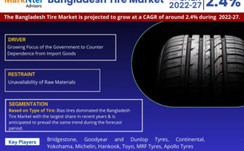 Bangladesh Tire Market