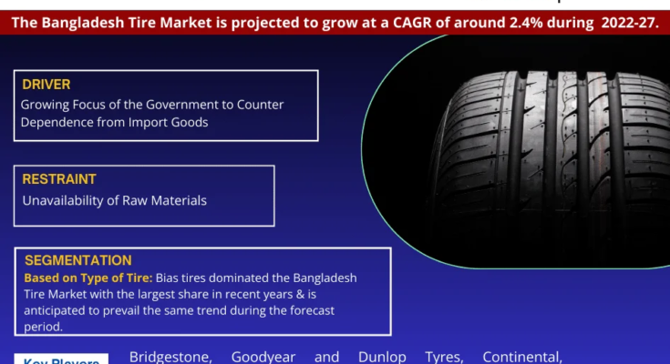 Bangladesh Tire Market