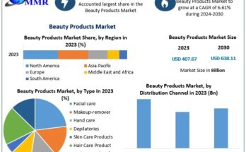 Beauty Products Market