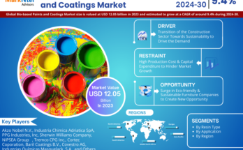 Bio-based Paints and Coatings Market