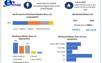 Bioethanol Market