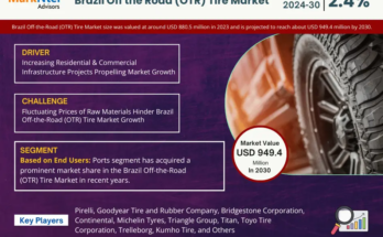 Brazil Off the Road (OTR) Tire Market