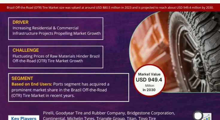 Brazil Off the Road (OTR) Tire Market