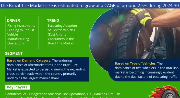 Brazil Tire Market