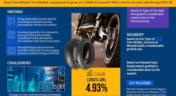 Brazil Two-wheeler Tire Market