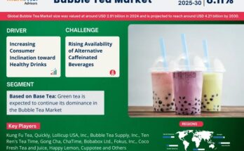 Bubble Tea Market