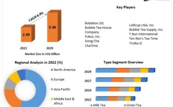 Bubble Tea Market