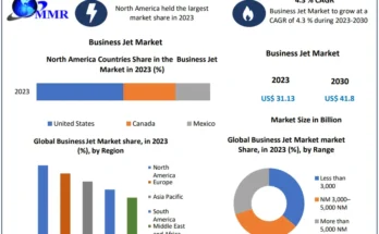 Business Jet Market