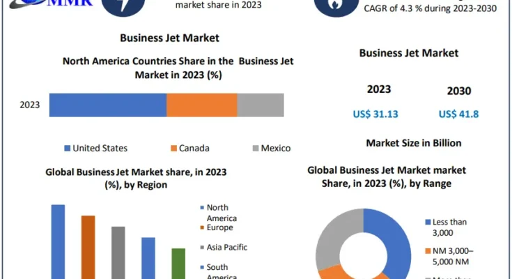 Business Jet Market