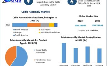 Cable Assembly Market