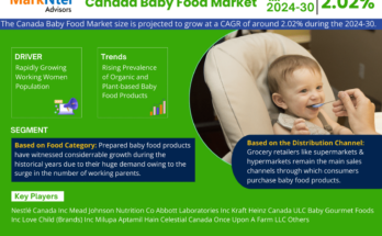 Canada Baby Food Market