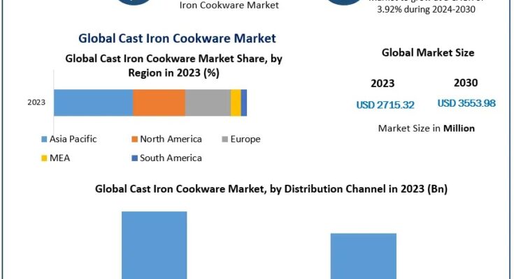 Cast Iron Cookware Market