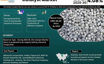 Catalyst Market