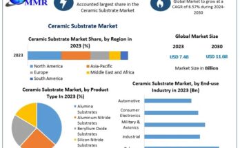 Ceramic Substrate Market