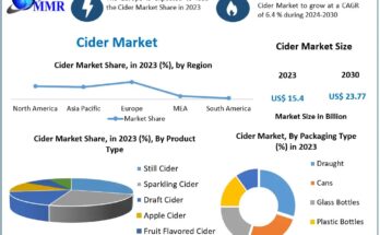 Cider Market