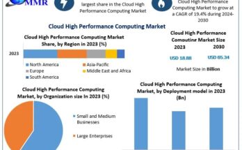 Cloud High Performance Computing Market