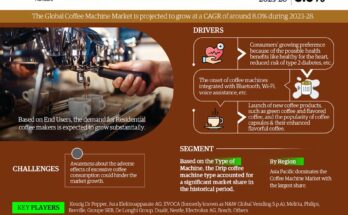 Coffee Machine Market