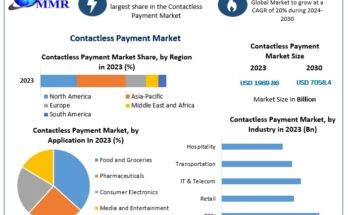 Contactless Payment Market