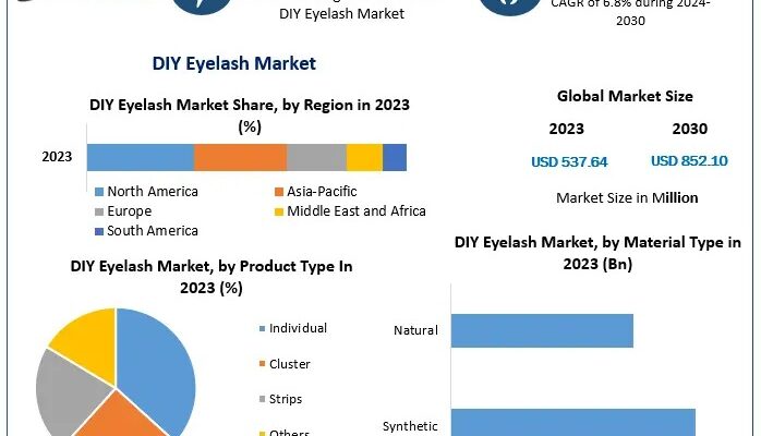 DIY Eyelash Market