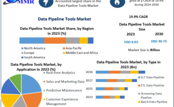 Data Pipeline Tools Market