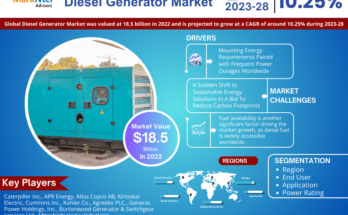 Diesel Generator Market