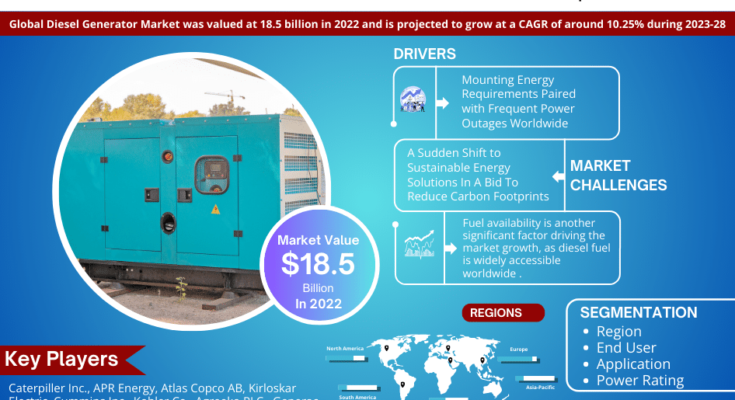 Diesel Generator Market