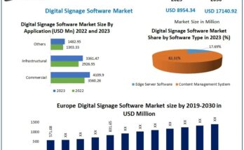 Digital Signage Software Market