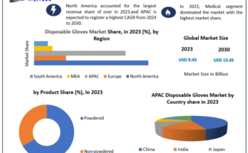 Disposable Gloves Market