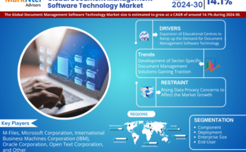 Document Management Software Technology Market