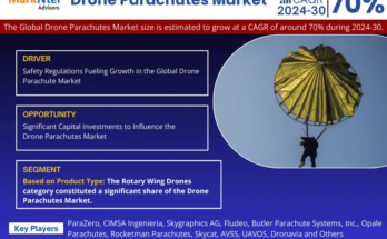 Drone Parachutes