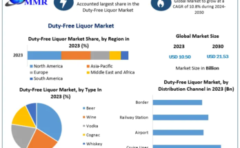 Duty-Free liquor Market