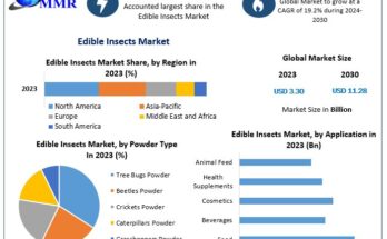 Edible Insects Market