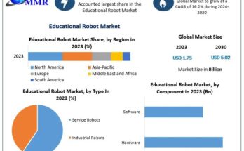 Educational Robot Market