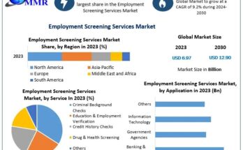 Employment Screening Services Market