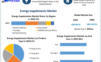 Energy Supplements Market