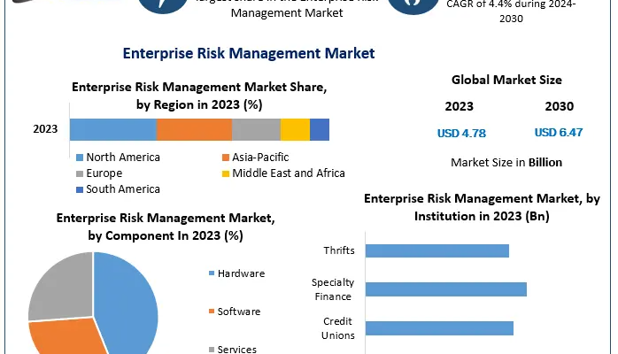 Enterprise Risk Management Market