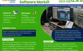 Error Monitoring Software Market