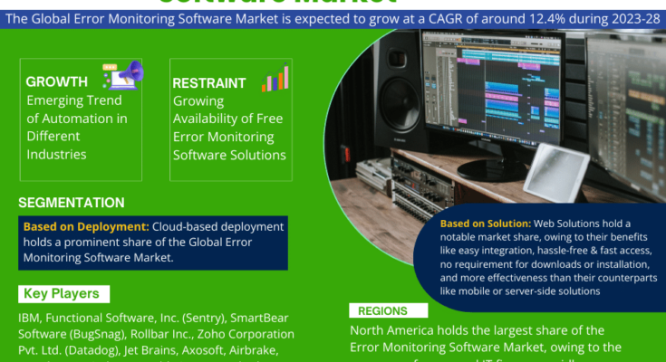 Error Monitoring Software Market