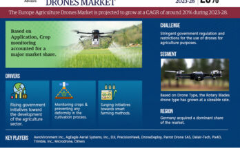 Europe Agriculture Drones Market