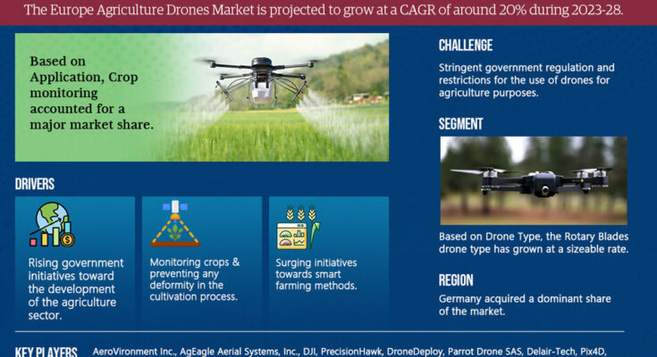 Europe Agriculture Drones Market