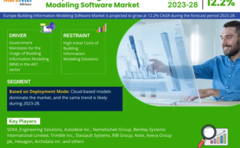 Europe Building Information Modeling Software Market