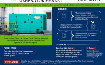 Europe Diesel Generator Market