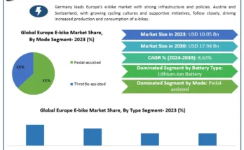 Europe E-bike Market