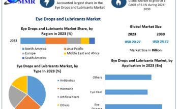 Eye Drops and Lubricants Market