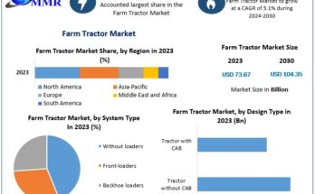 Farm Tractor Market