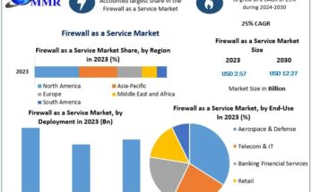 Firewall as a Service Market