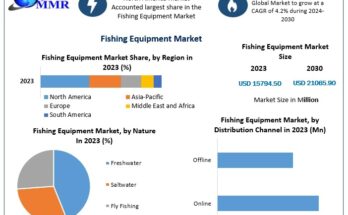 Fishing Equipment Market