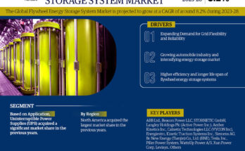 Flywheel Energy Storage System Market