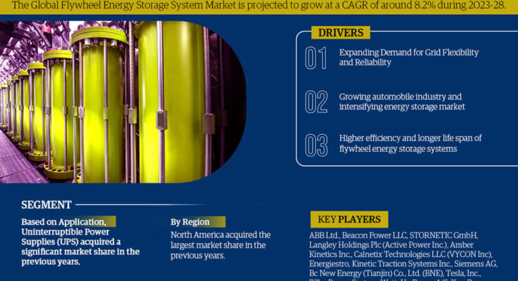 Flywheel Energy Storage System Market